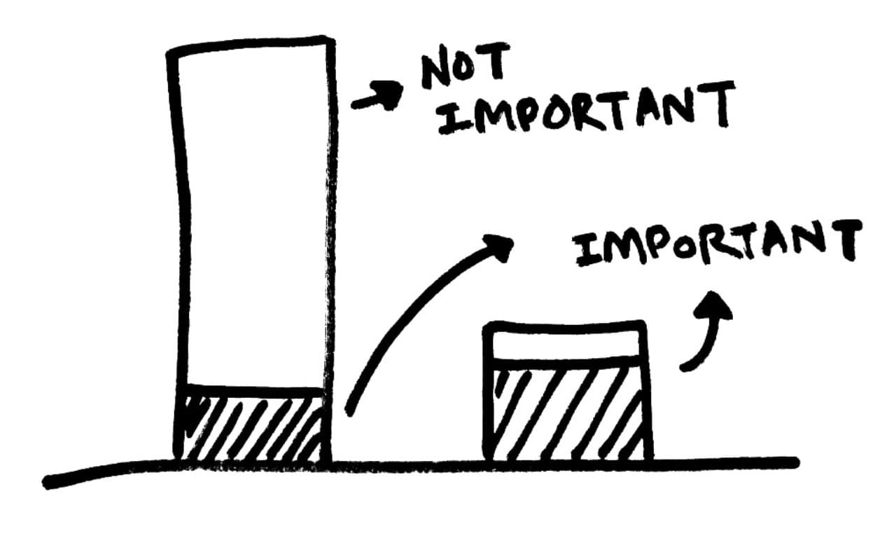 Notifications can be noisy while sporadically adding value.